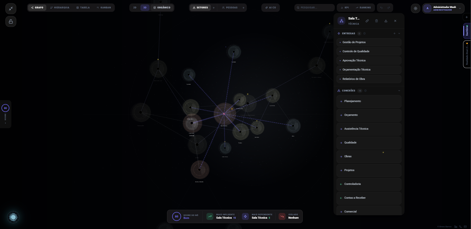 Mesh Organizational Map Screen