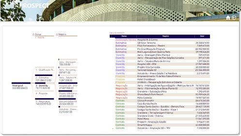Dashboard Comercial