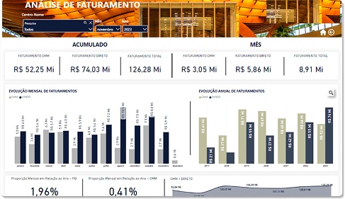 Dashboard Financeiro