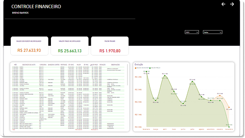Dashboard Fluxo de Caixa