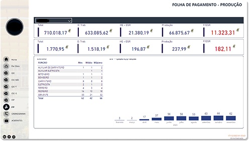 Dashboard Folha de Pagamento